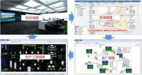 水泥智能工厂建设思路与应用价值