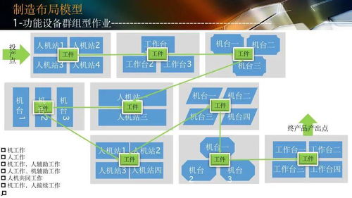 智能工厂设计规划及人工智能应用软件开发