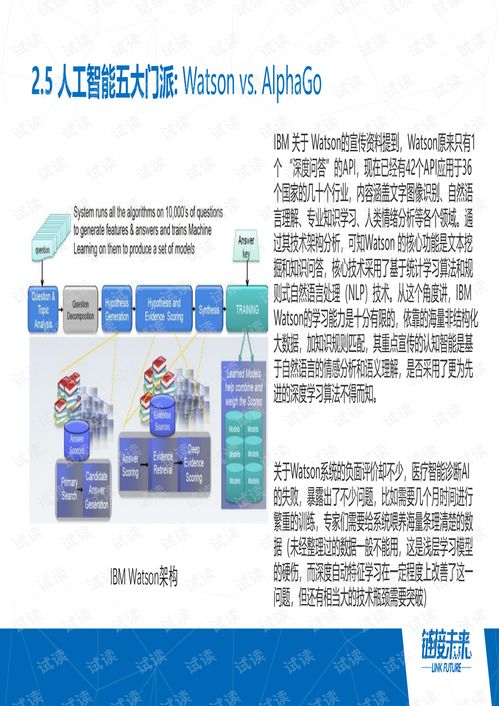2018年人工智能应用软件开发的关键进展与行业趋势