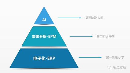 人工智能时代下财务人员的职业前景 变革而非取代