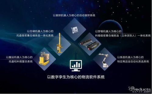 正在崛起的中国物流智能科技 人工智能应用软件开发驱动行业变革