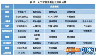 人工智能应用软件开发 技术突破与产业应用的双重驱动