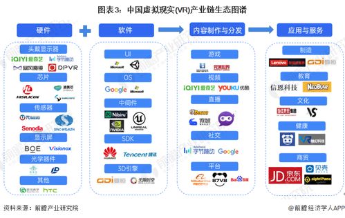 预见2024 中国虚拟现实（VR）行业全景图谱，人工智能应用软件开发驱动新变革