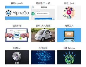 北京Python开发培训班 点亮人工智能应用软件开发之路