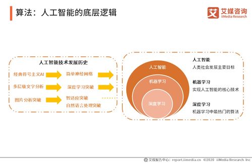 腾讯5000亿布局新基建 中国人工智能行业发展趋势与应用软件开发展望