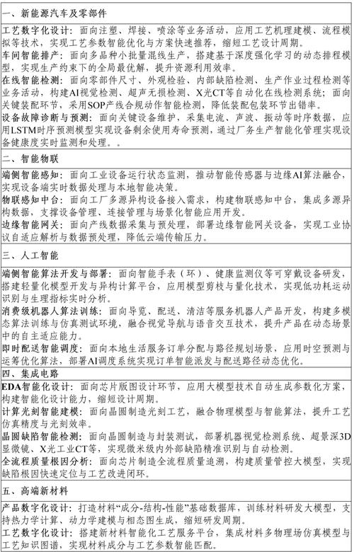 浙江发布人工智能新政 培育10家“AI+未来工厂”示范企业，加速AI应用软件开发